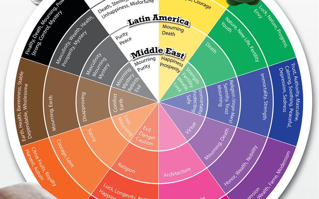 Colores tendencia para el diseño de páginas web